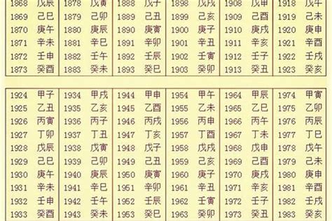 八字五行屬性查詢|生辰八字算命、五行喜用神查询（免费测算）